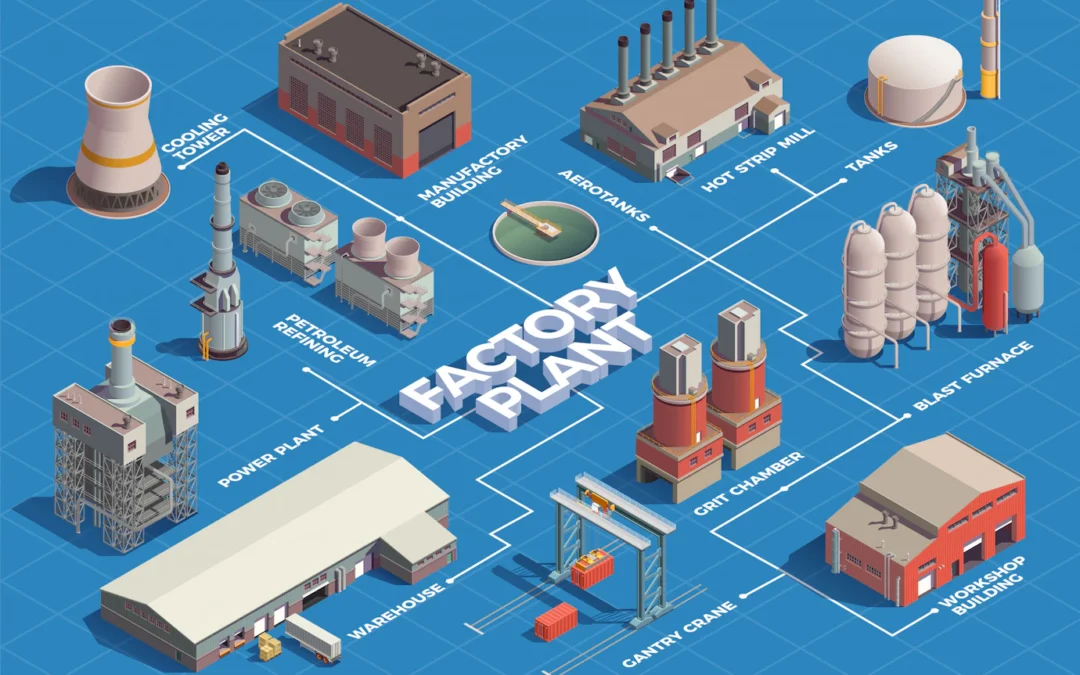 Development Strategy